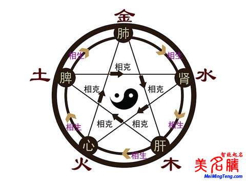 最新養(yǎng)生館/養(yǎng)生公司起名名字大全